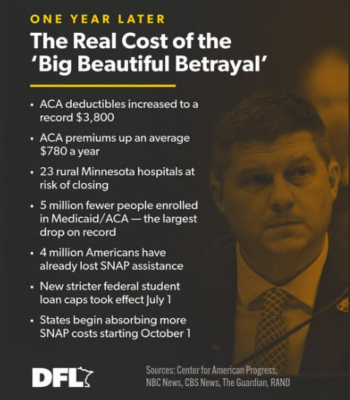 The Real Cost of the 'Big Beautiful Betrayal'